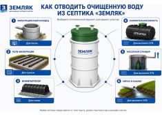 Спарта 1000 Eco