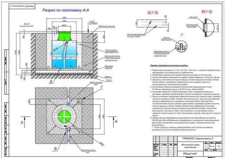 Схема монтажа Гринлос Эко 5